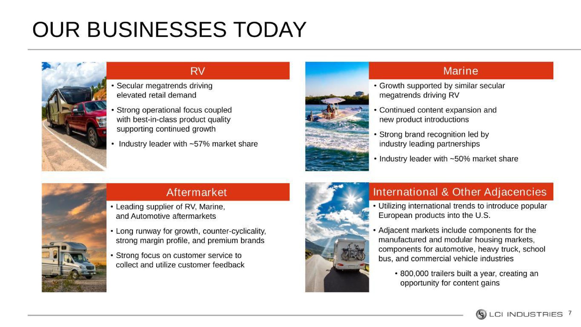 businesses today | LCI Industries
