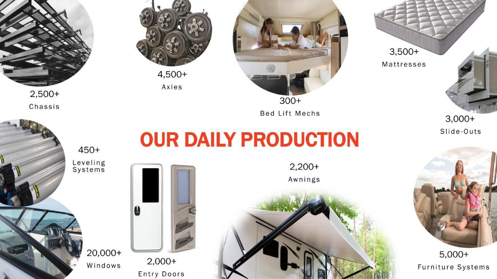 our daily production eons | LCI Industries