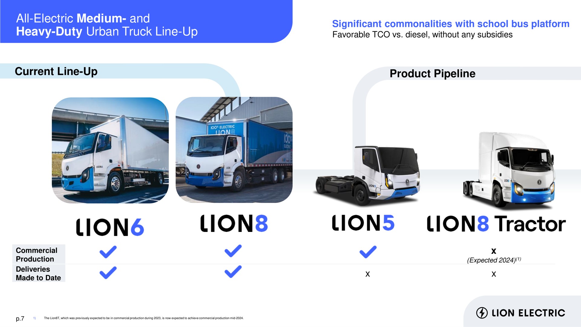 all electric medium and heavy duty urban truck line up significant commonalities with school bus platform current line up product pipeline what makes lion a leader favorable diesel without any subsidies lions lions lions tractor commercial | Lion Electric
