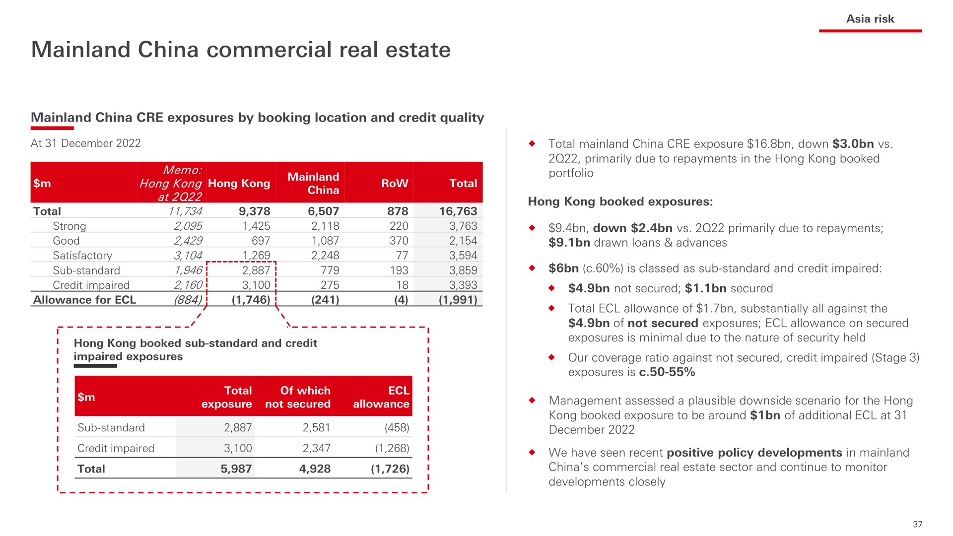 china commercial real estate | HSBC