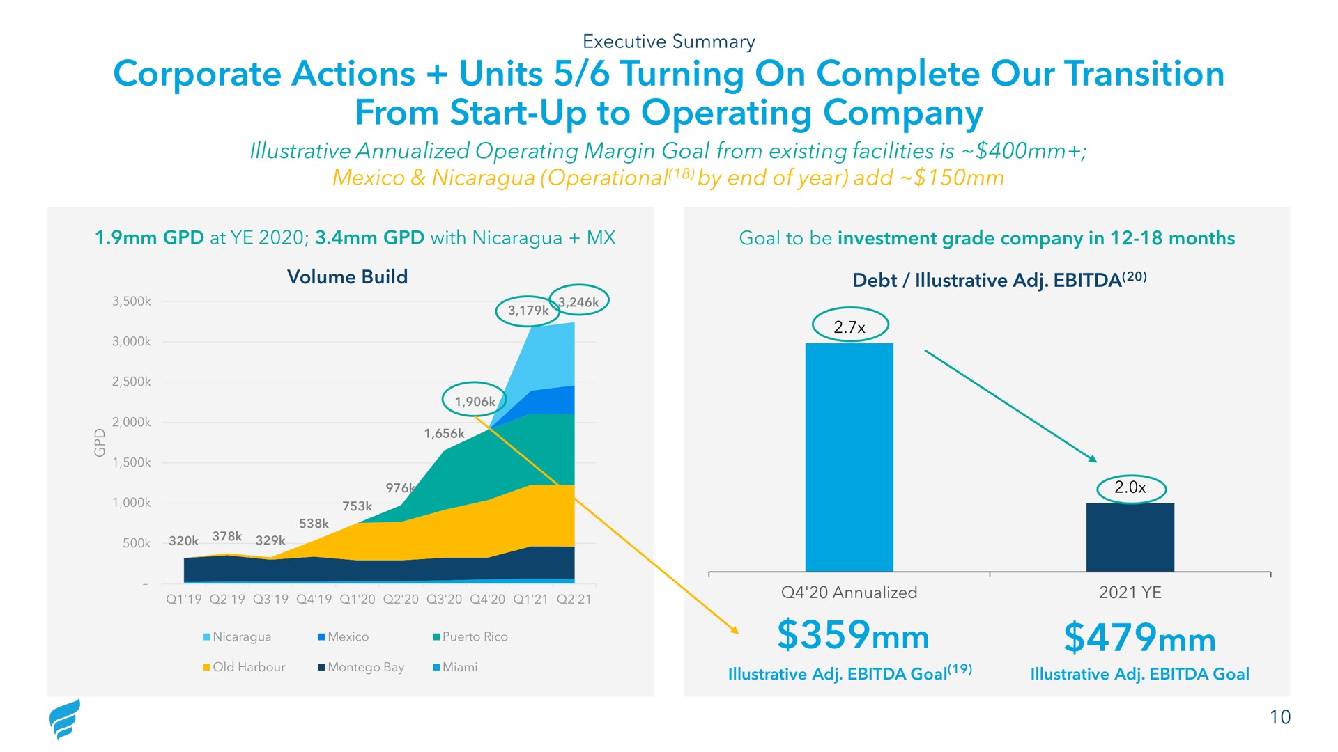 corporate actions units turning on complete our transition from start up to operating company | NewFortress Energy