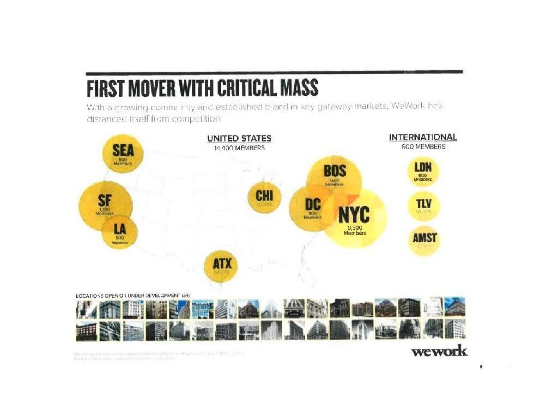 mover with critical mass be a ell mis i wis be | WeWork