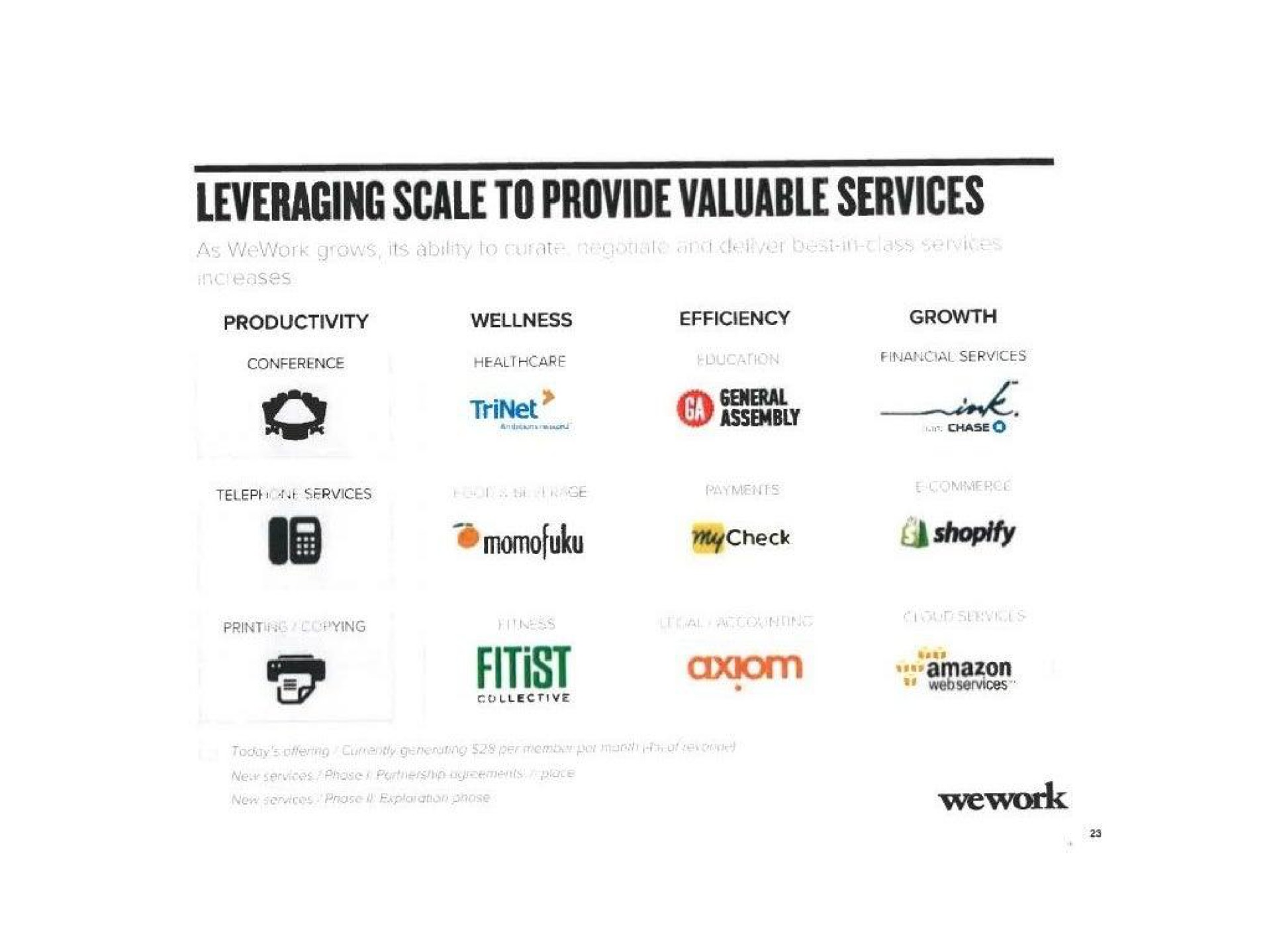 leveraging scale to provide valuable services my check axiom | WeWork