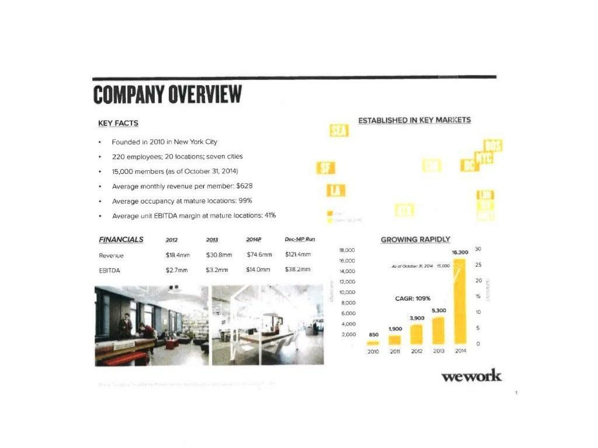 company overview | WeWork