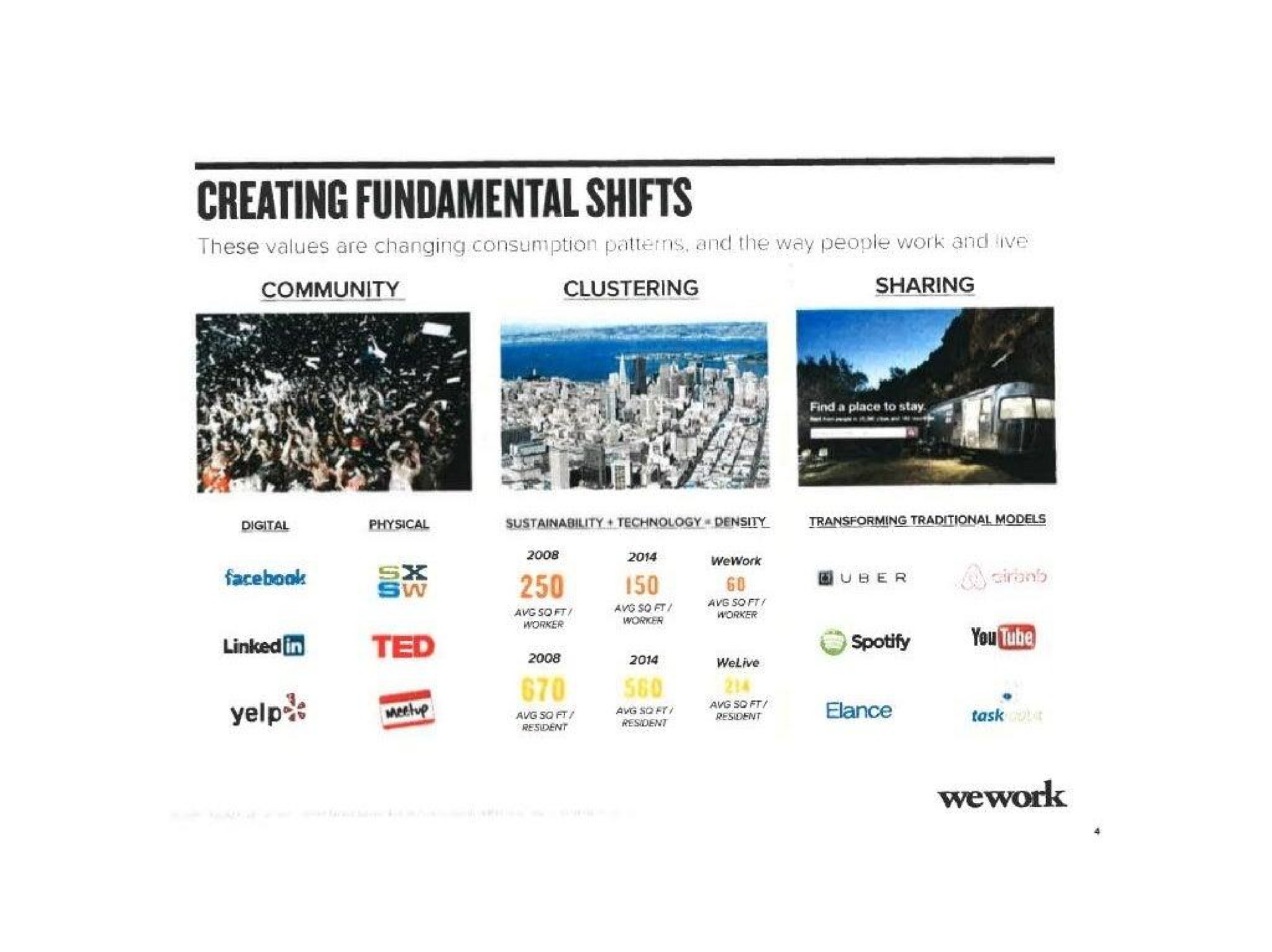 creating fundamental shifts linked ted spotty | WeWork