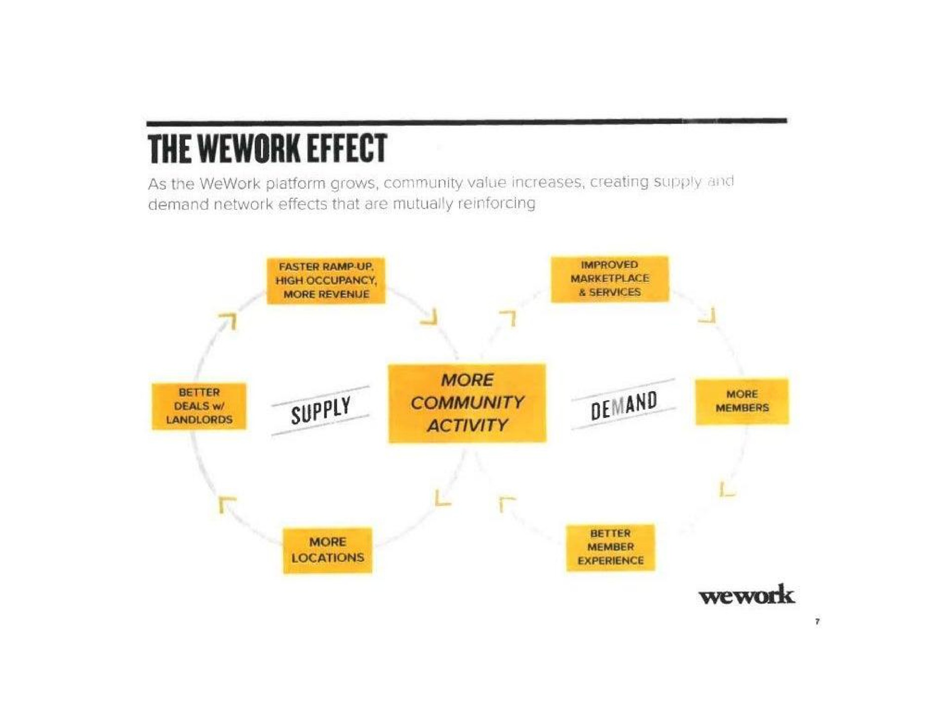 the effect ens mand | WeWork