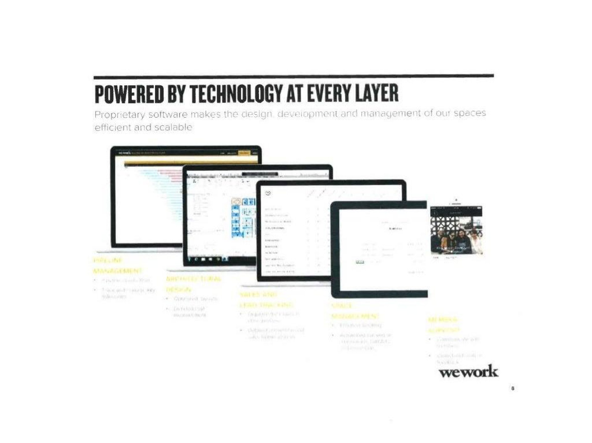 powered by technology at every layer | WeWork
