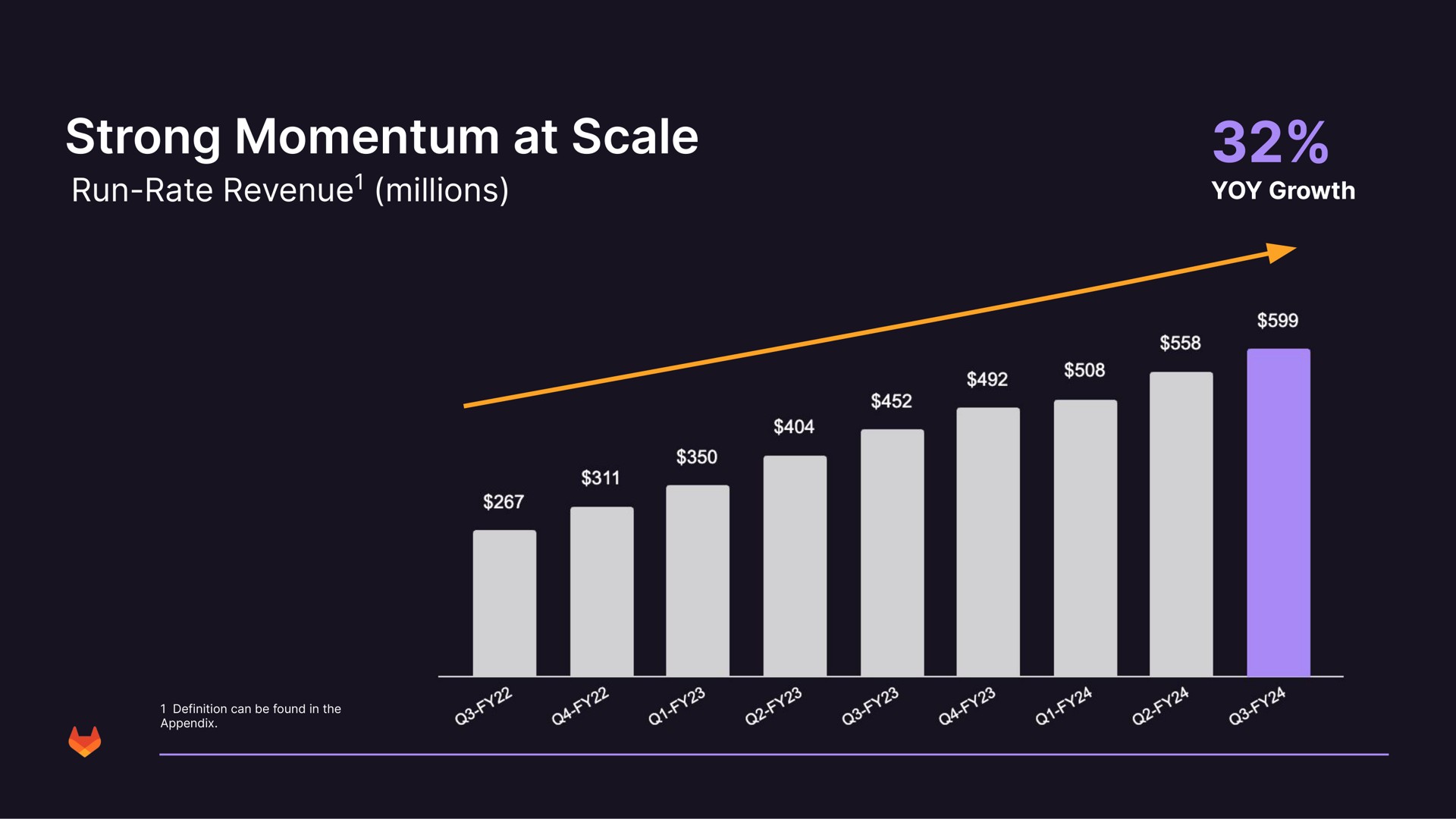 strong momentum at scale | GitLab