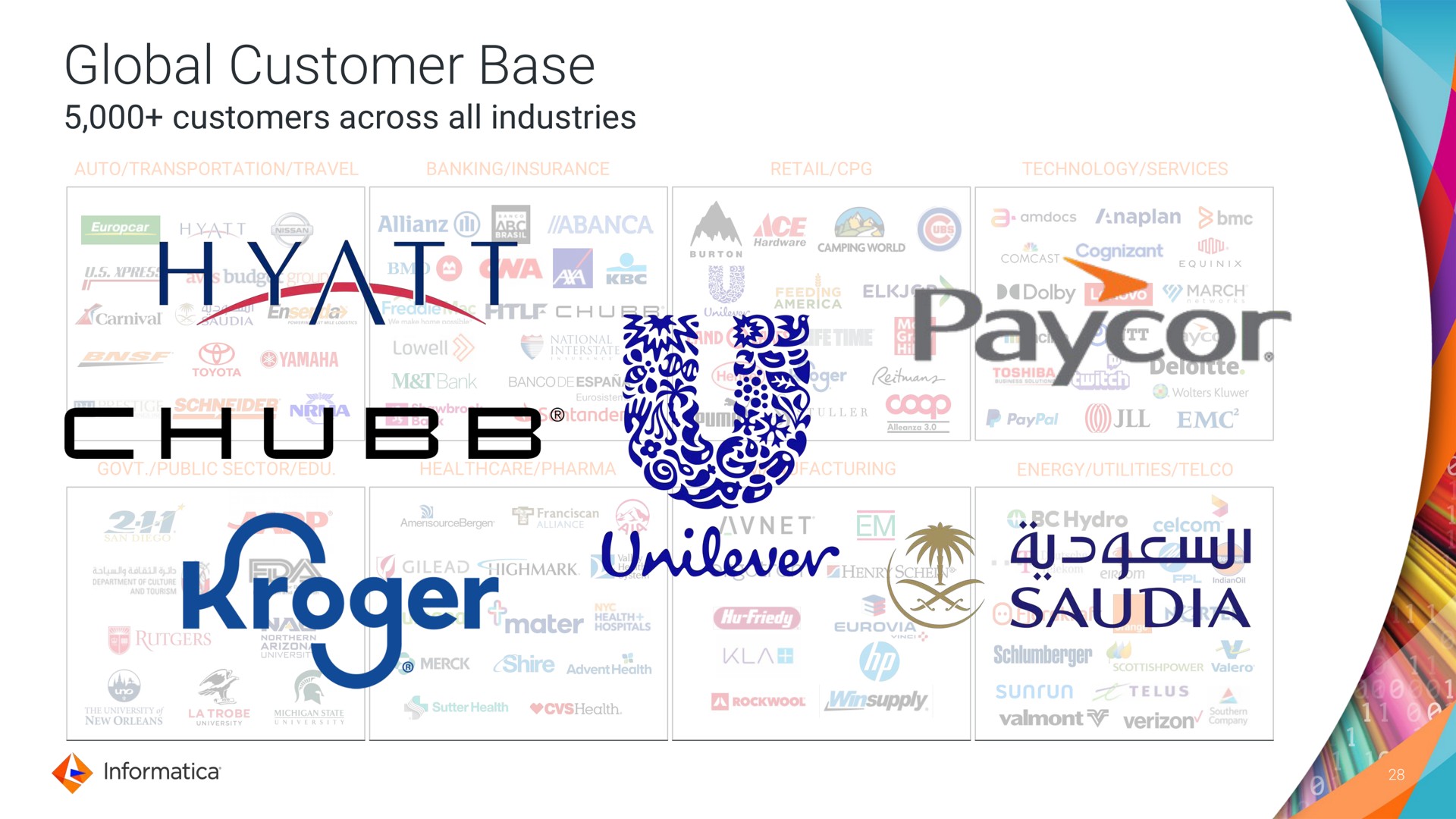 global customer base customers across all industries unite | Informatica