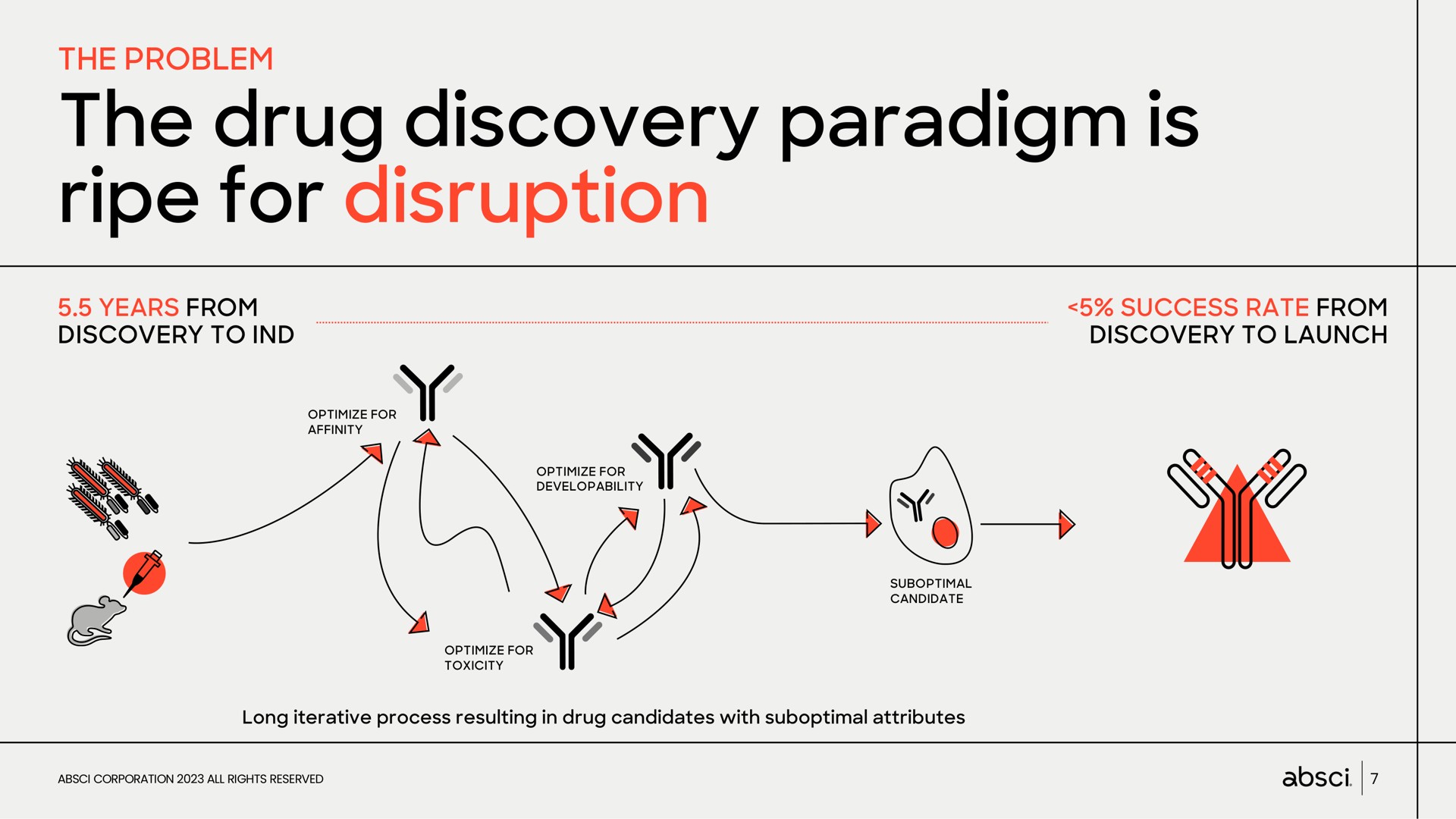 the drug discovery paradigm is ripe for disruption a | Absci