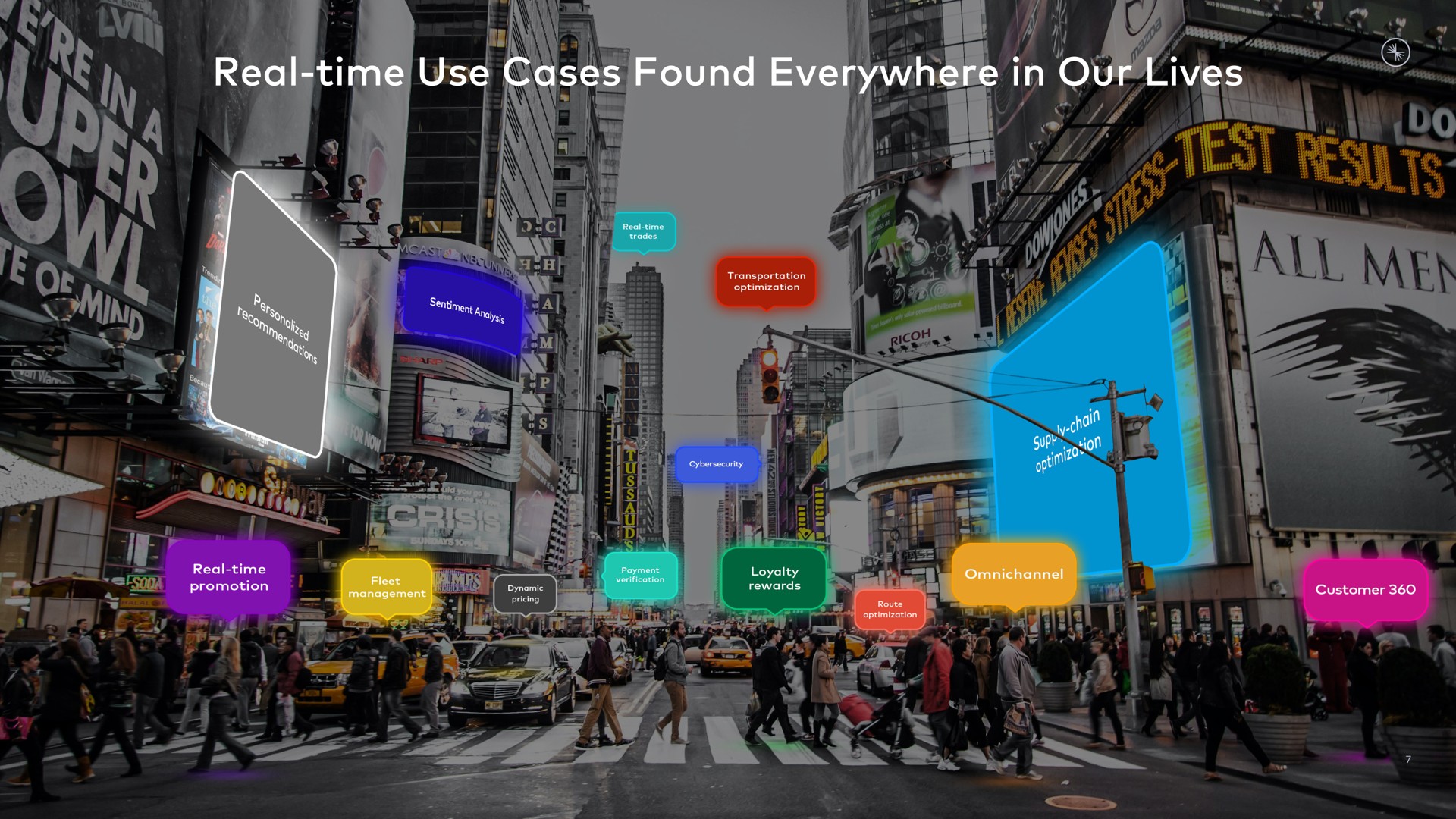 real time use cases found everywhere in our lives | Confluent