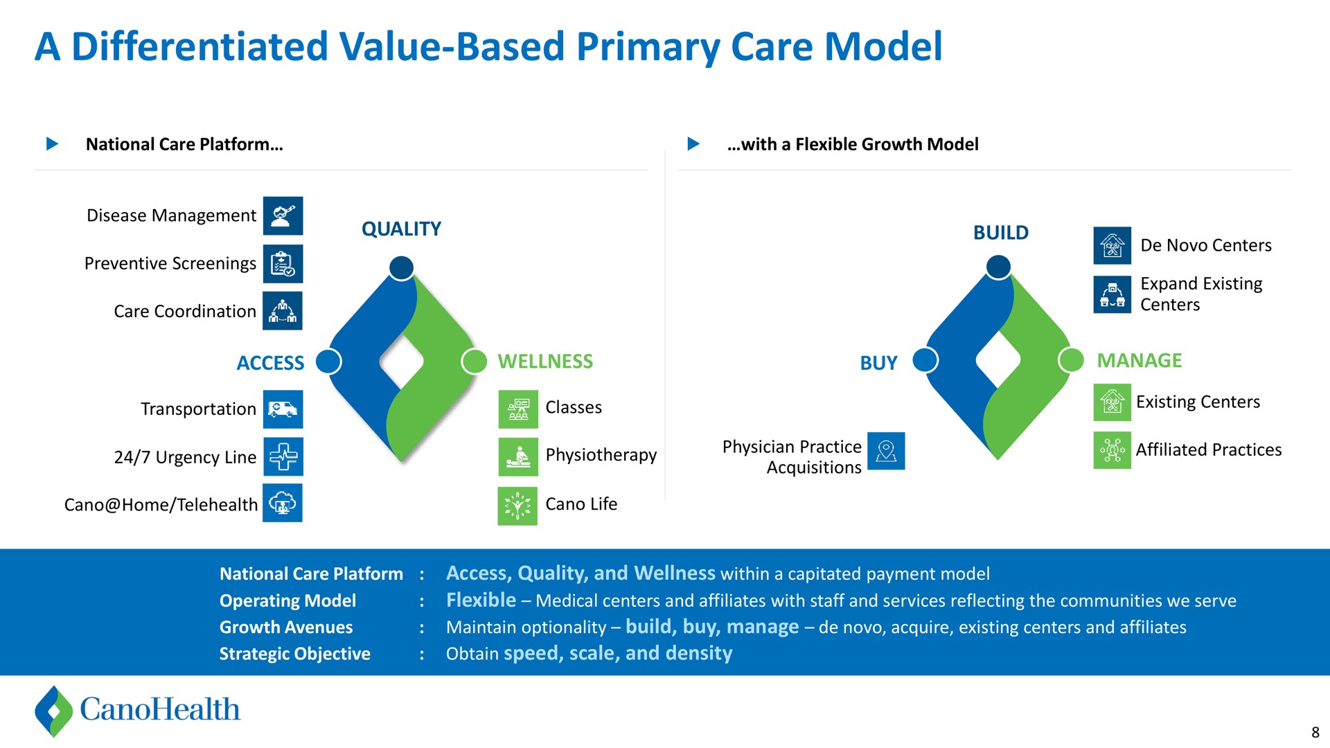 a differentiated value based primary care model wellness buy | Cano Health
