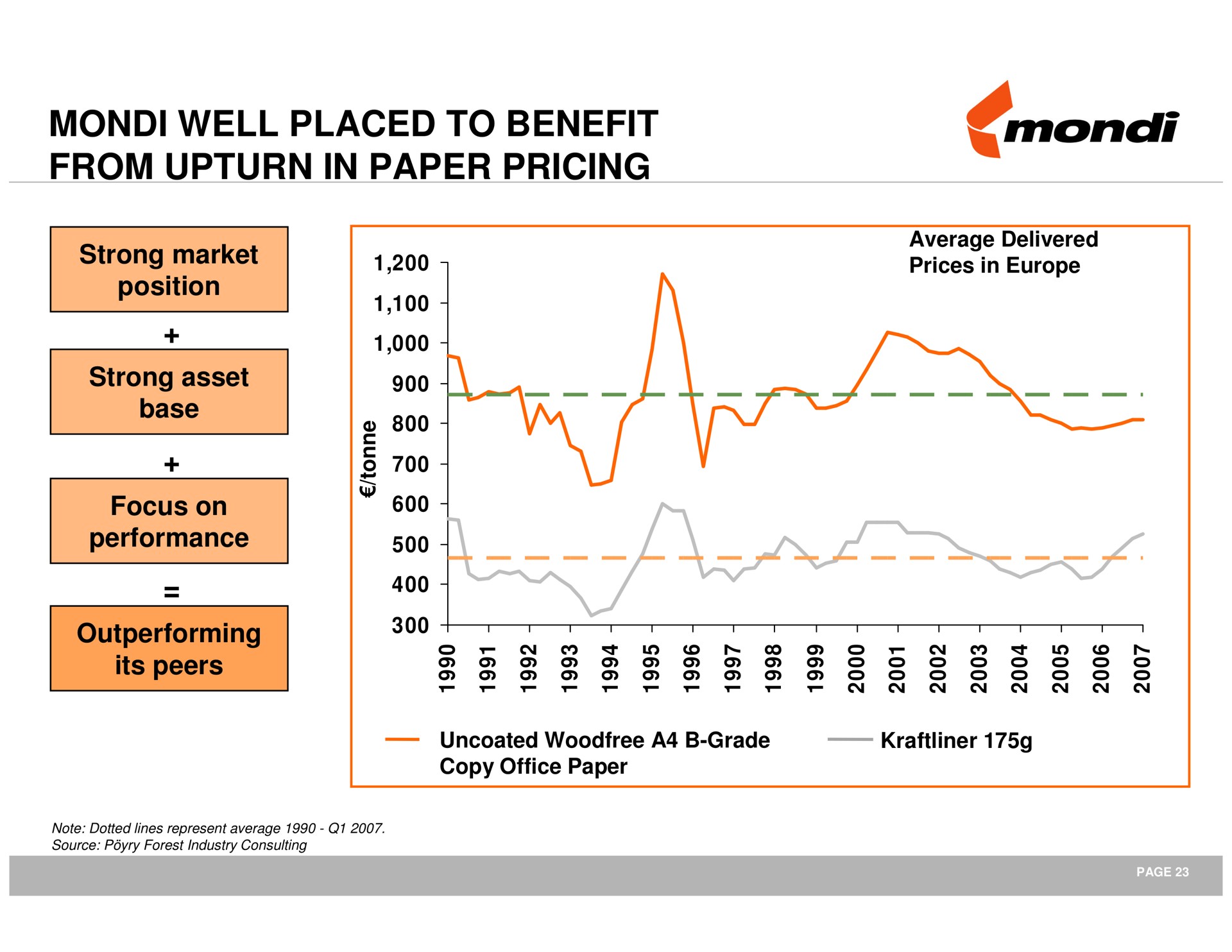 well placed to benefit from upturn in paper pricing i i i i | Mondi