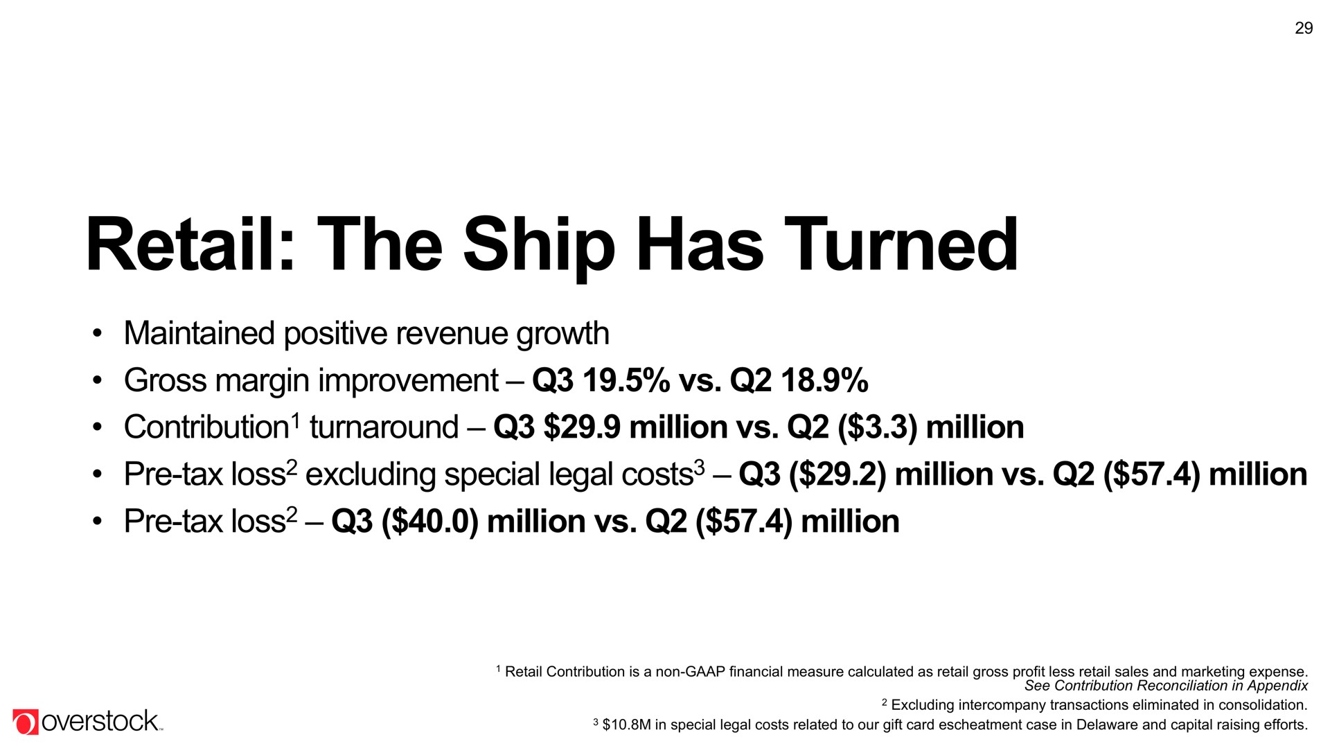 retail the ship has turned | Overstock
