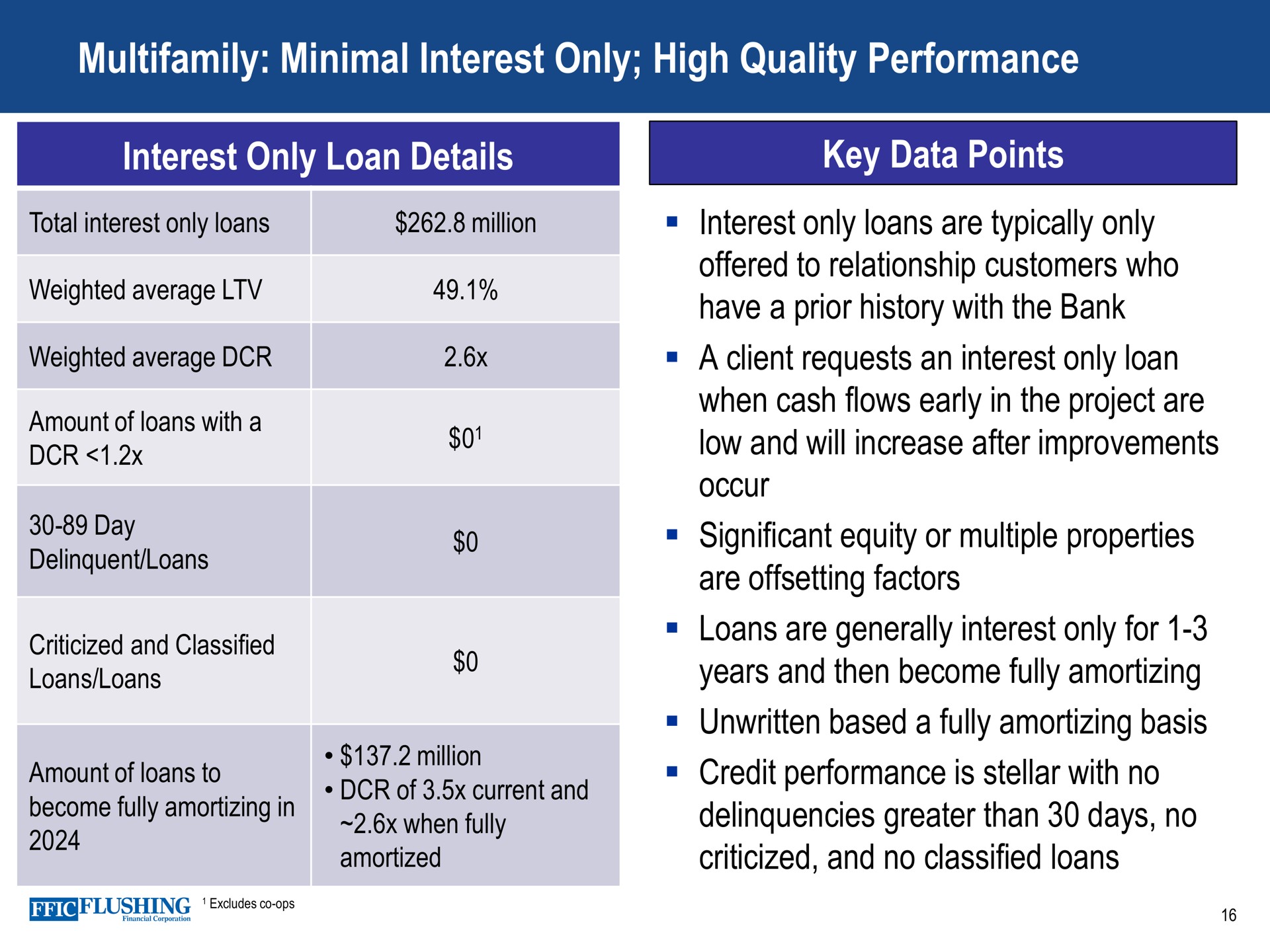minimal interest only high quality performance interest only loan details key data points loans are typically offered to relationship customers who have a prior history with the bank a client requests an when cash flows early in the project are low and will increase after improvements occur significant equity or multiple properties are offsetting factors loans are generally for years and then become fully amortizing unwritten based a fully amortizing basis credit is stellar with no delinquencies greater than days no criticized and no classified loans | Flushing Financial