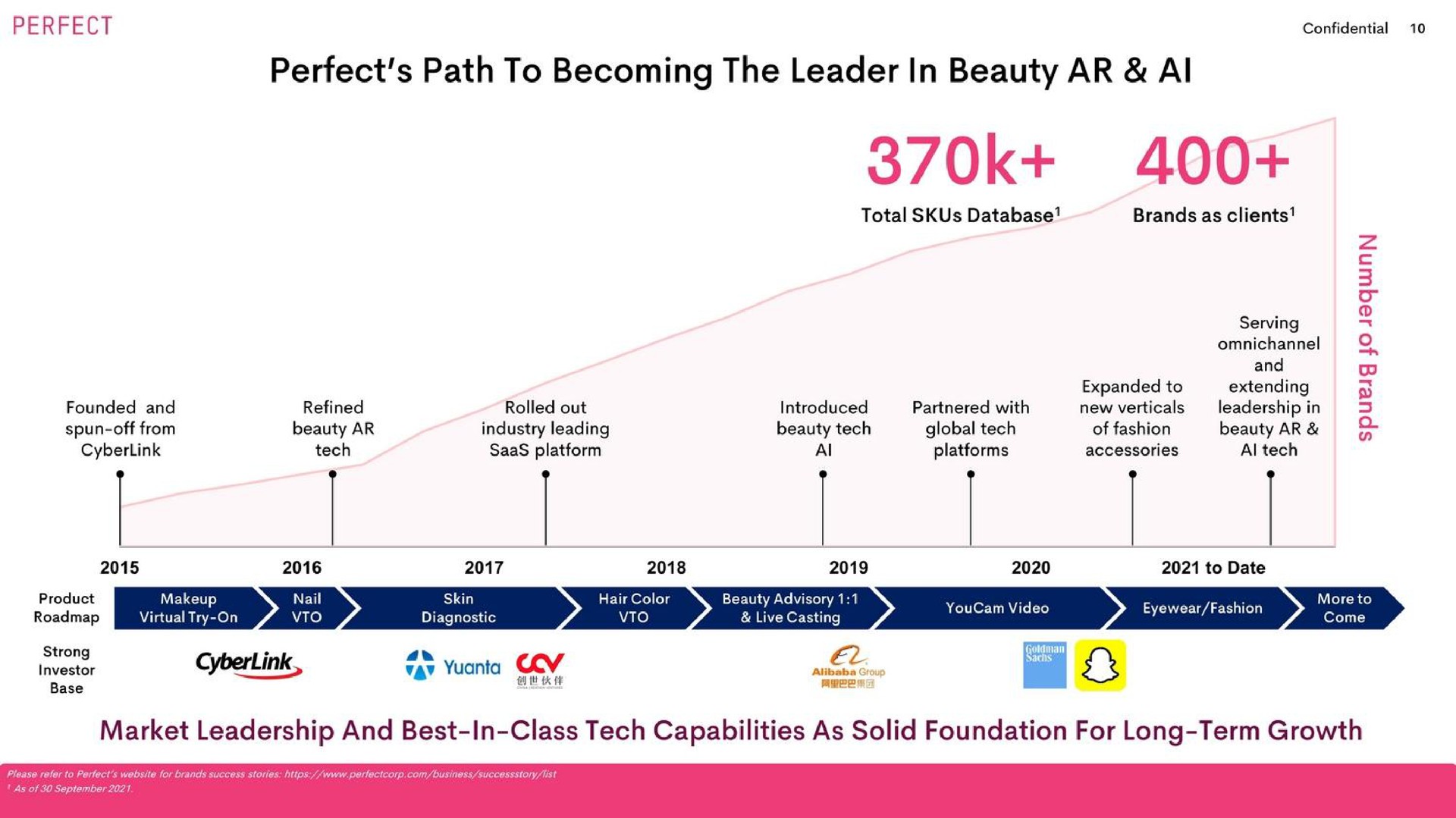 perfect path to becoming the leader in beauty market leadership and best in class tech capabilities as solid foundation for long term growth | Perfect