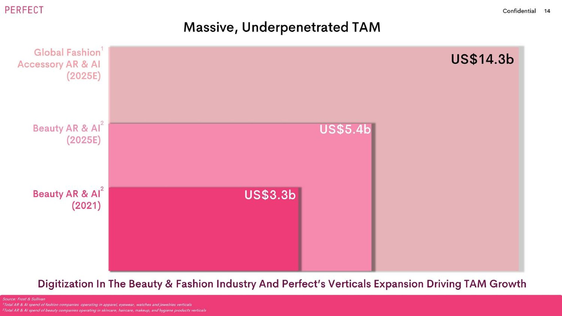 massive tam beauty wed us in the beauty fashion industry and perfect verticals expansion driving tam growth | Perfect