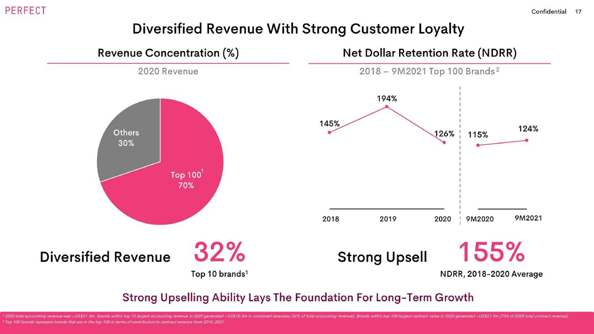 diversified revenue with strong customer loyalty revenue concentration net dollar retention rate diversified revenue strong strong ability lays the foundation for long term growth | Perfect