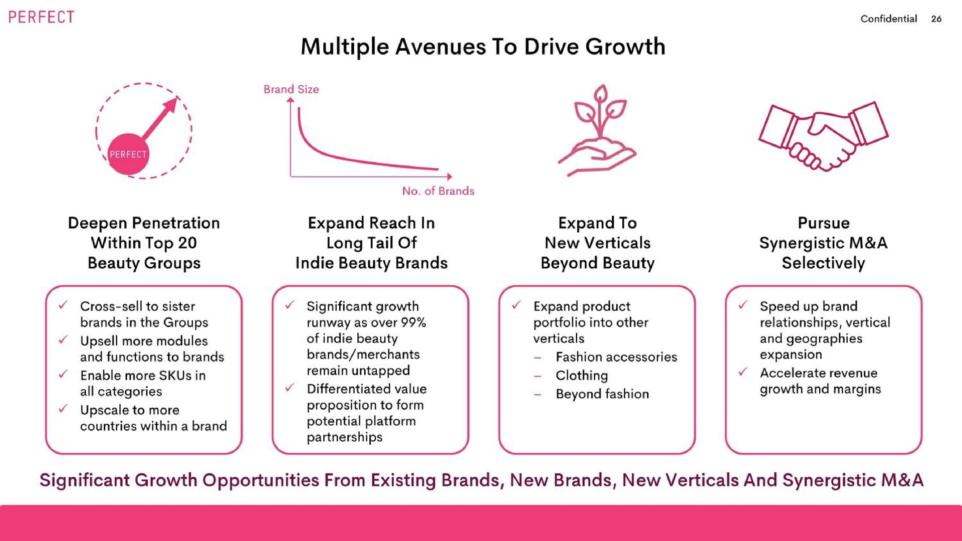 multiple avenues to drive growth deepen penetration expand reach in expand to pursue significant growth opportunities from existing brands new brands new verticals and synergistic a | Perfect