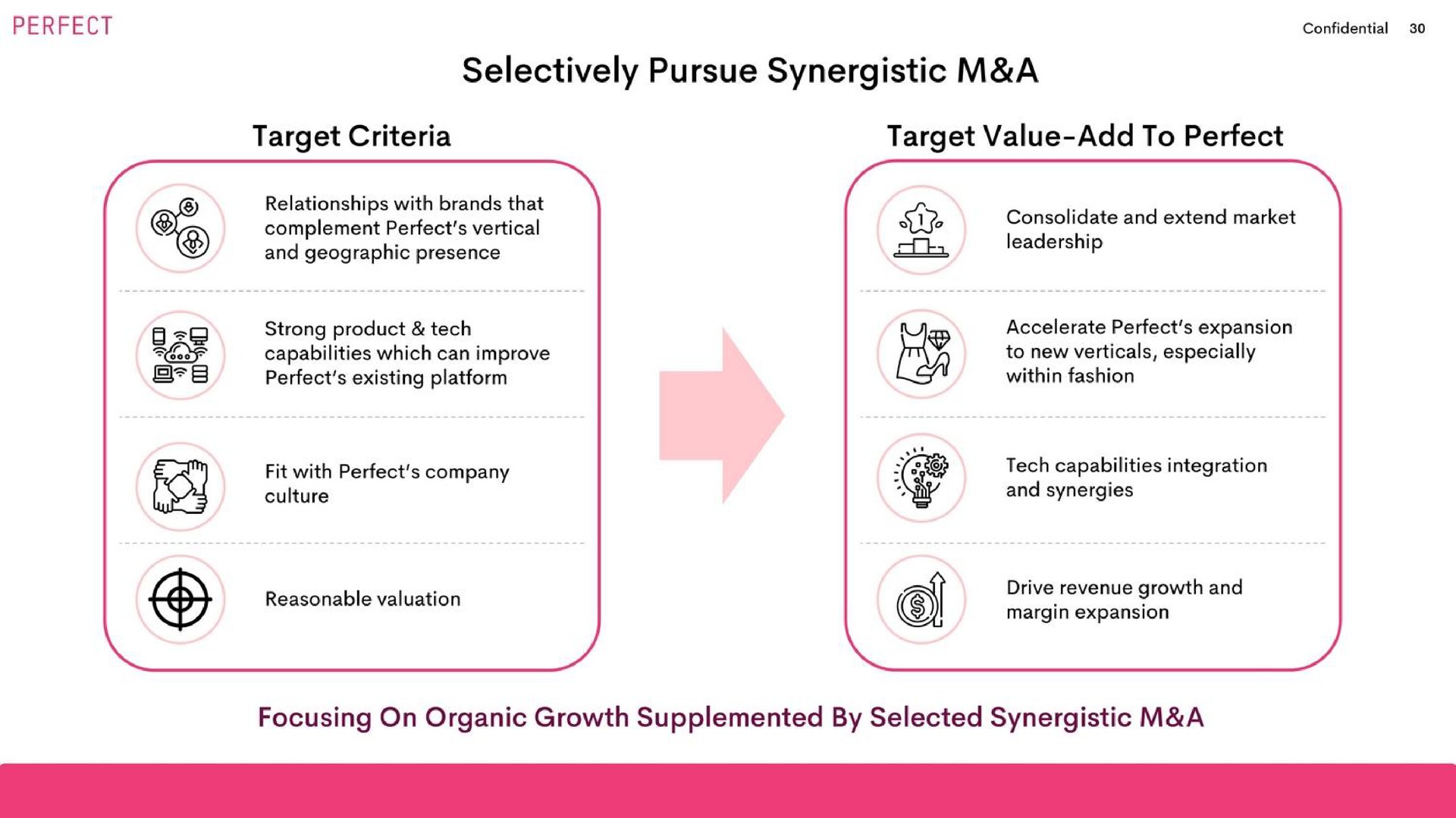 selectively pursue synergistic a target criteria target value add to perfect focusing on organic growth supplemented by selected synergistic a | Perfect