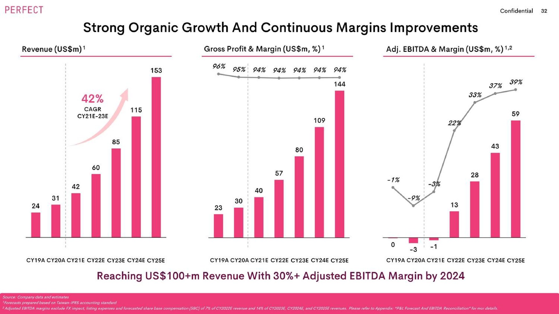 strong organic growth and continuous margins improvements i reaching us revenue with adjusted margin by | Perfect