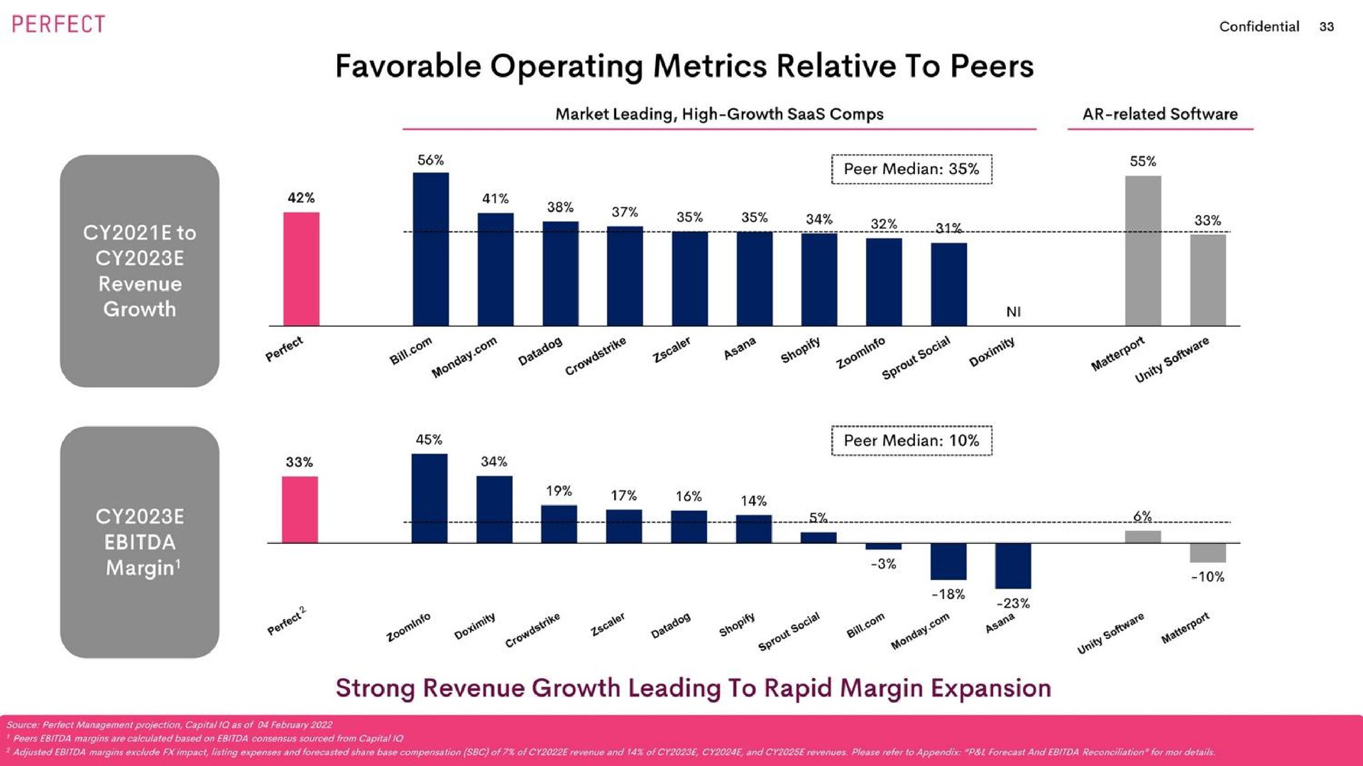 favorable operating metrics relative to peers | Perfect