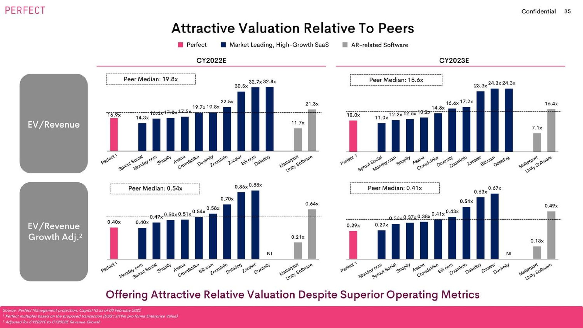 perfect attractive valuation relative to peers woe go got a go gol offering attractive relative valuation despite superior operating metrics | Perfect