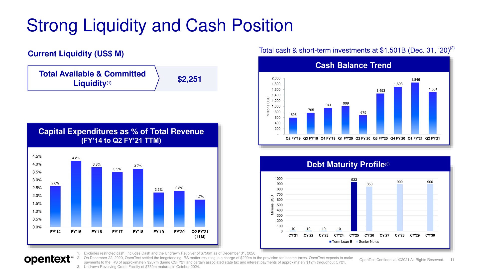 strong liquidity and cash position ers me a a | OpenText