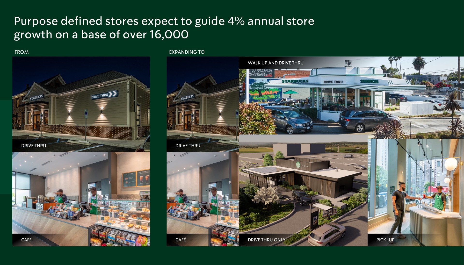 purpose defined stores expect to guide annual store growth on a base of over | Starbucks