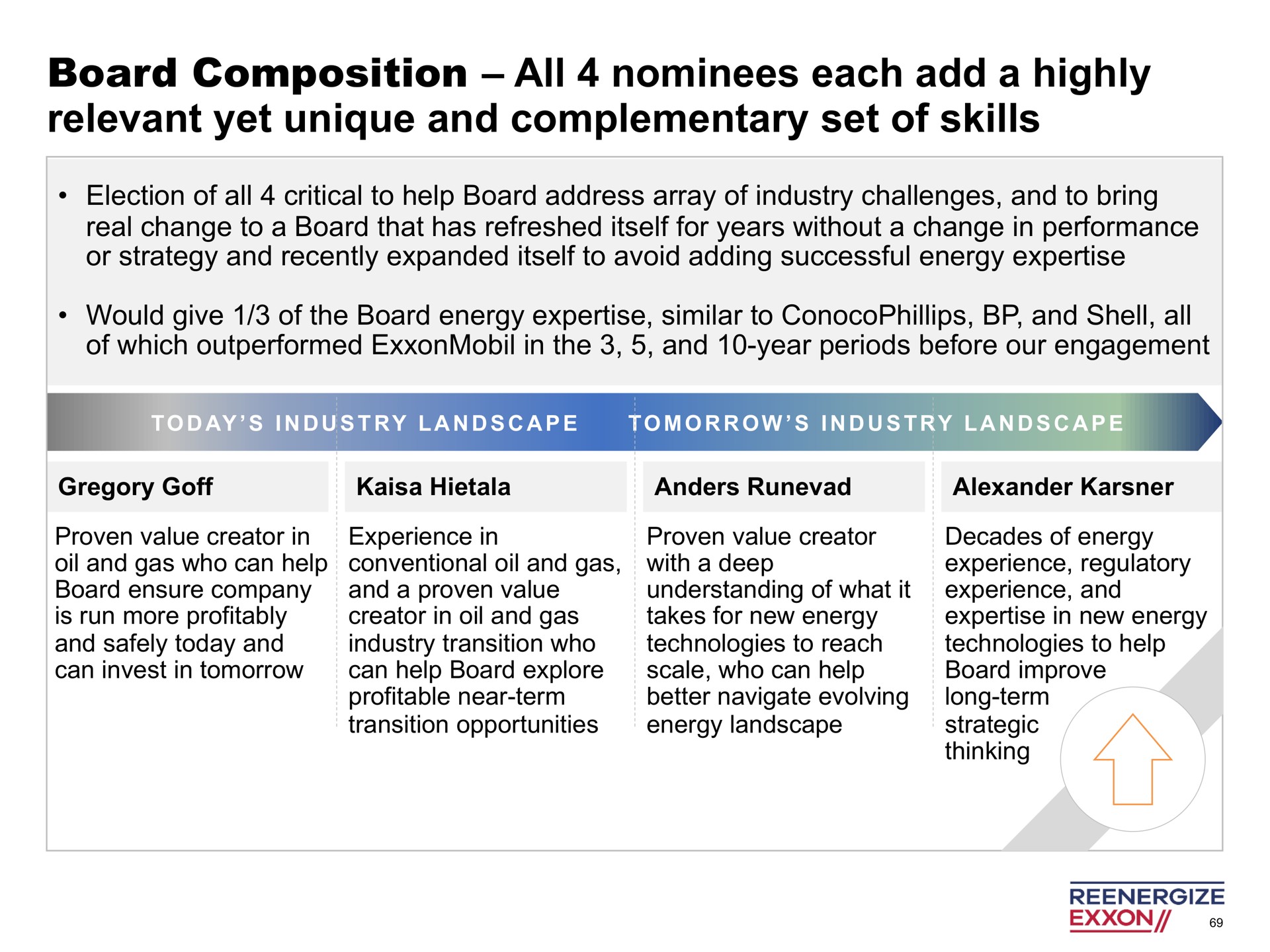 board composition all nominees each add a highly relevant yet unique and complementary set of skills | Engine No. 1