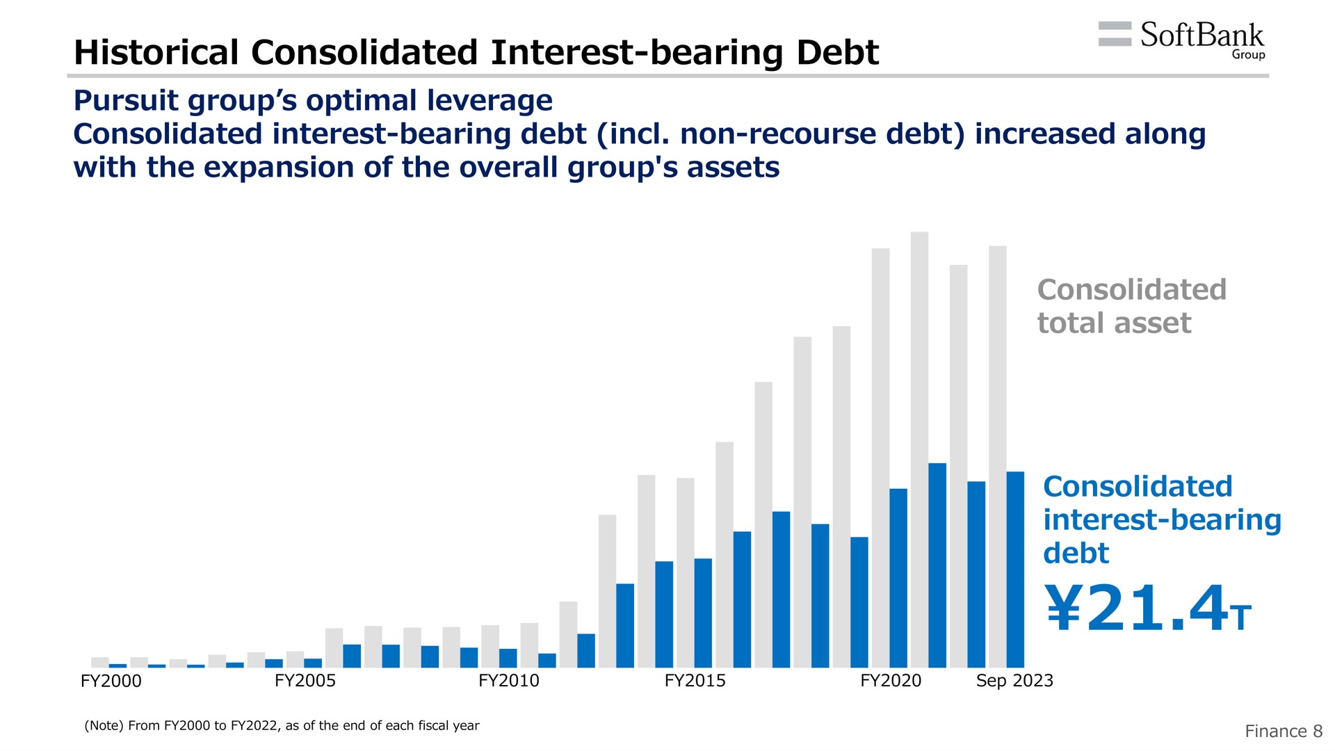 historical consolidated interest bearing debt be i | SoftBank