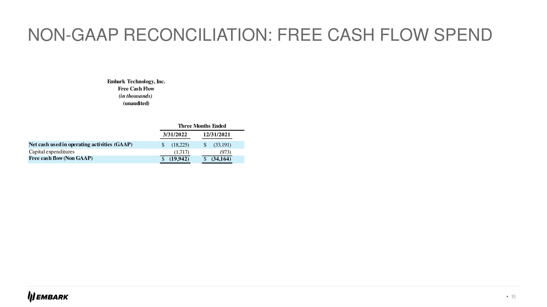 non reconciliation free cash flow spend | Embark