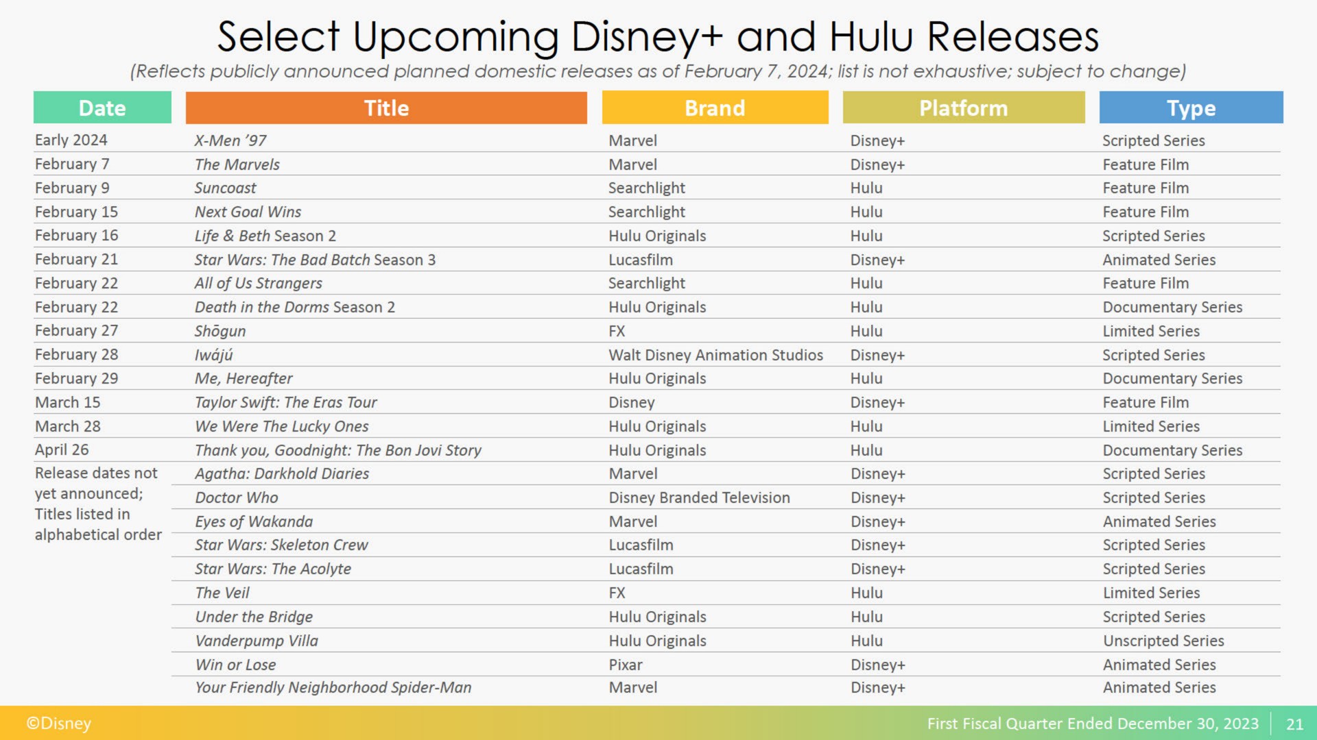 select upcoming and hulu releases | Disney