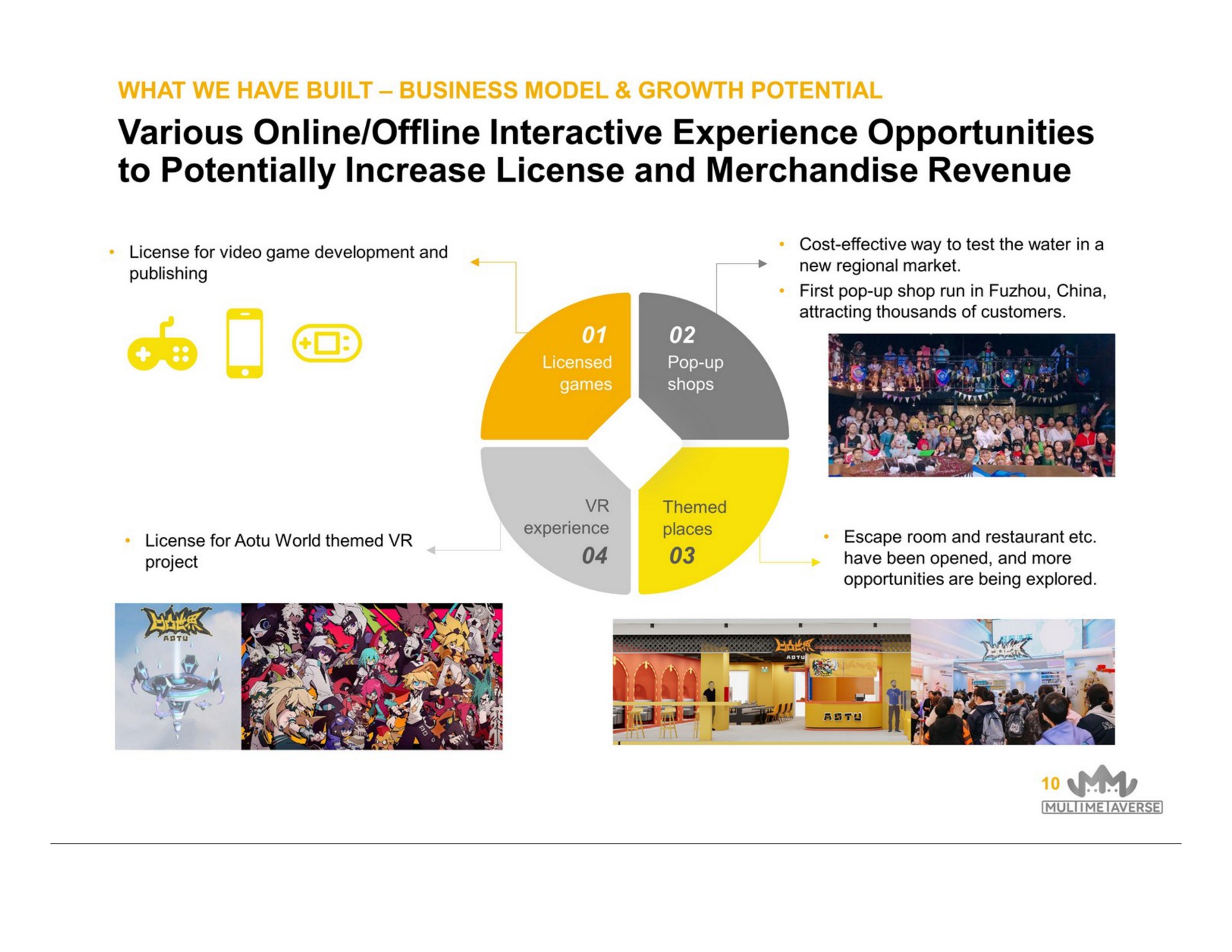 various interactive experience opportunities to potentially increase license and merchandise revenue | MultiMetaVerse