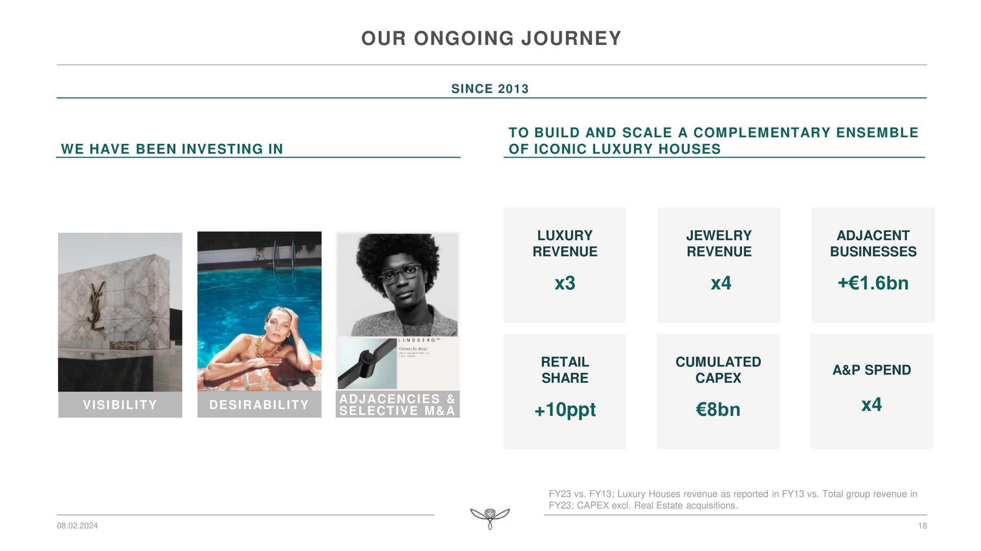 our ongoing journey | Kering