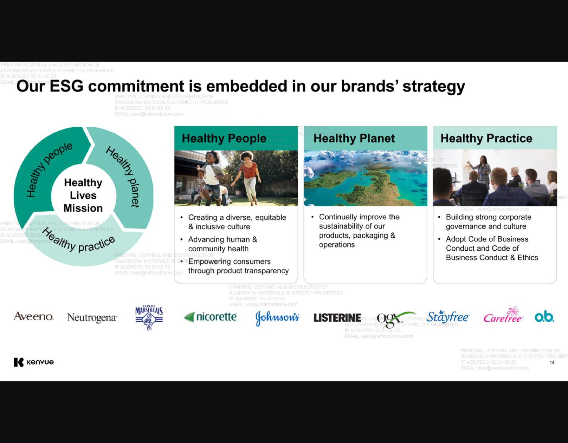 our commitment is embedded in our brands strategy healthy planet healthy practice healthy lives mission me | Kenvue