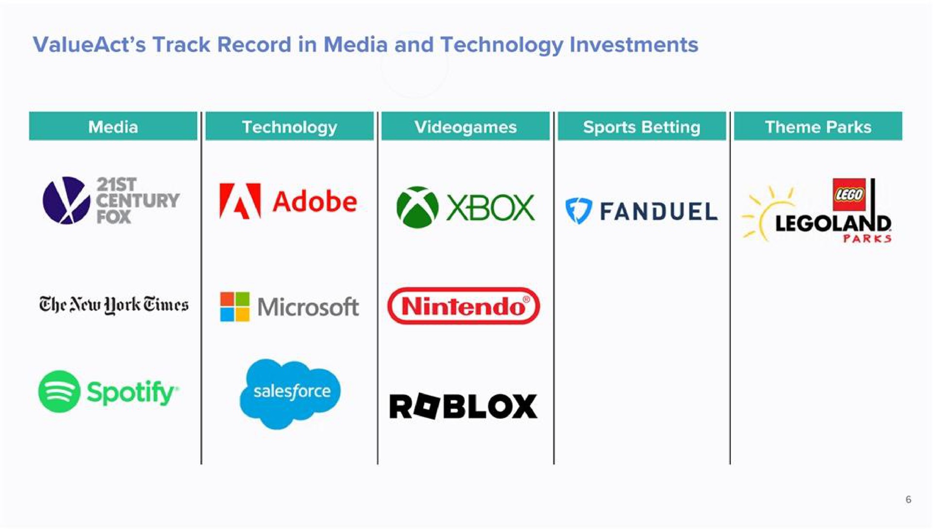 track record in media and technology investments adobe che new a | ValueAct Capital