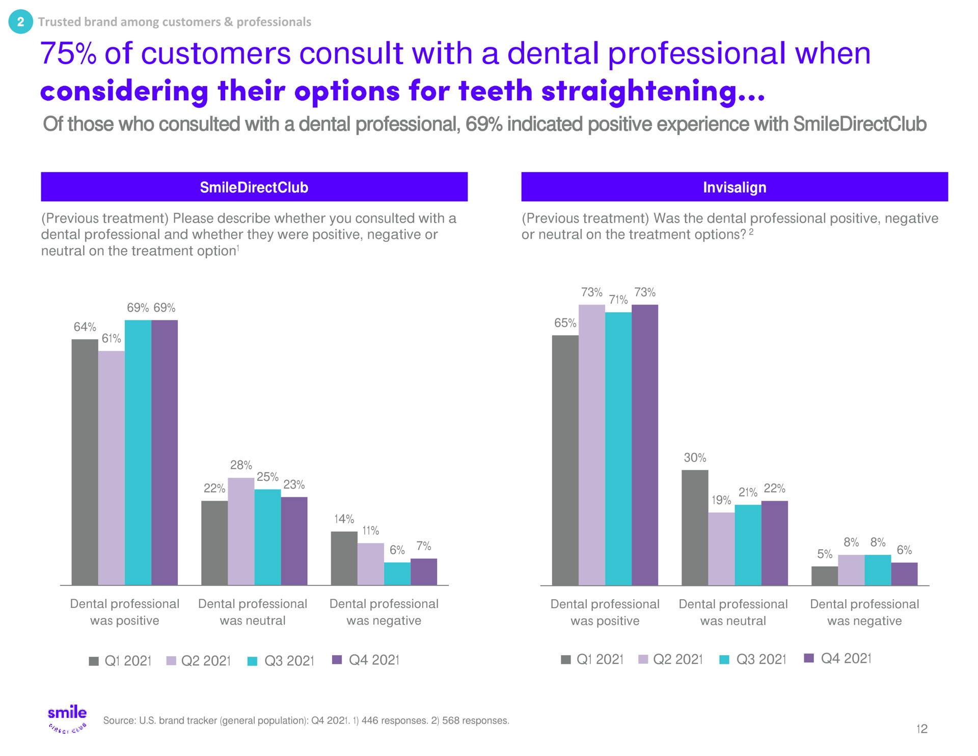 of customers consult with a dental professional when considering their options for teeth straightening | SmileDirectClub