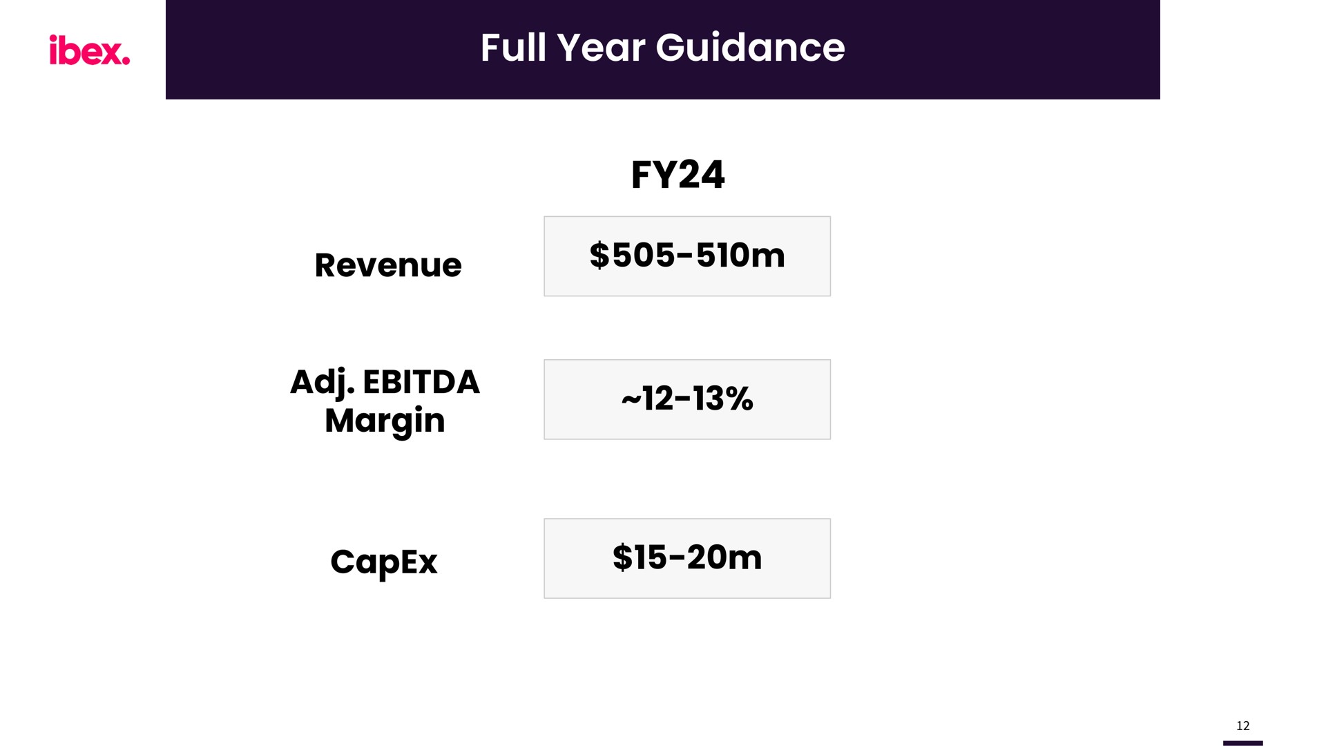 full year guidance revenue margin ibex | IBEX