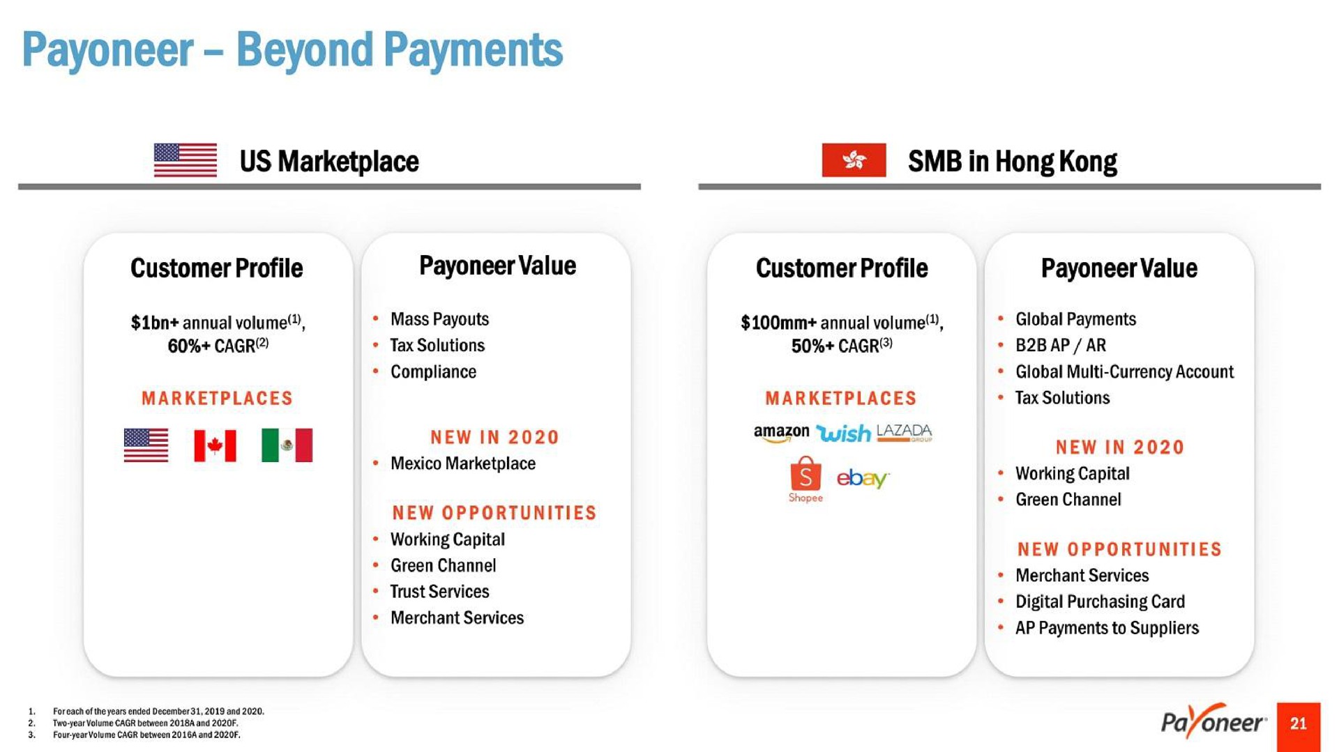 beyond payments in hong i | Payoneer