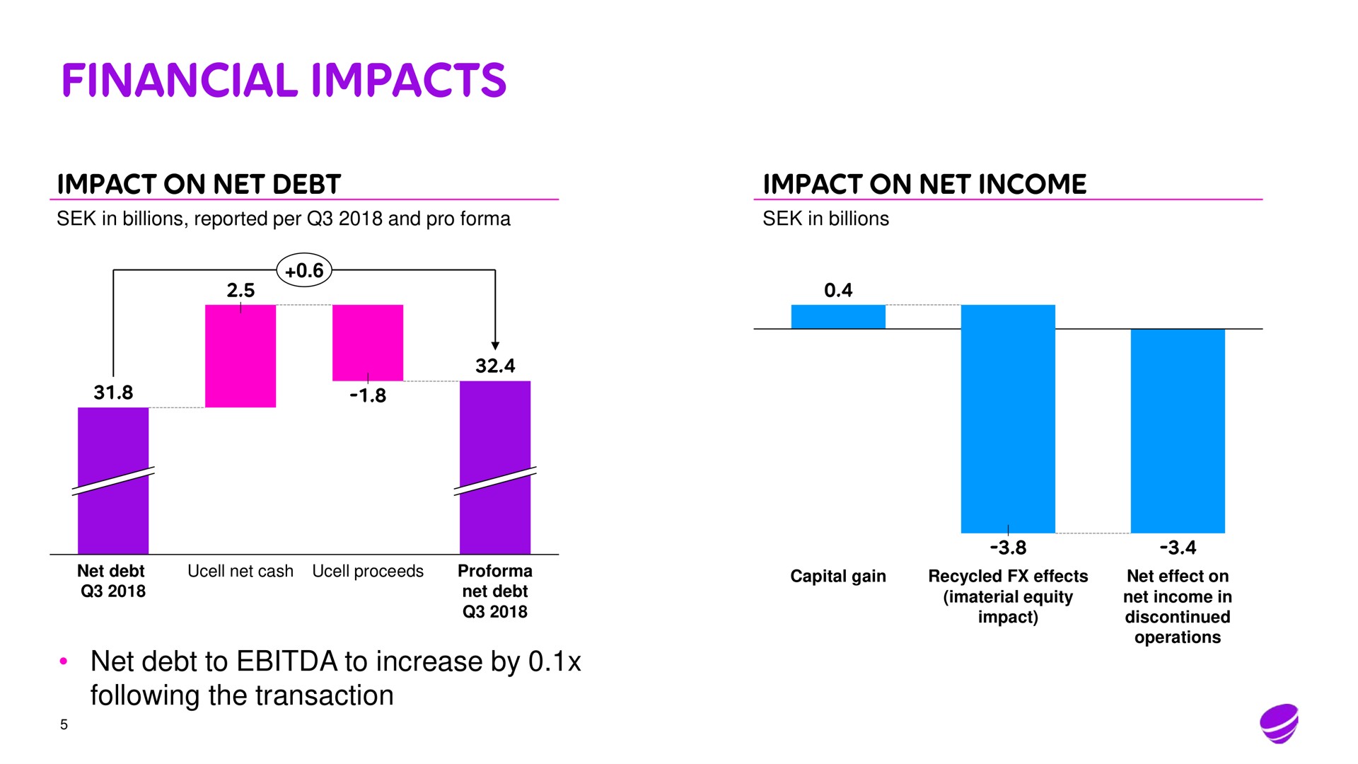 financial impacts | Telia Company