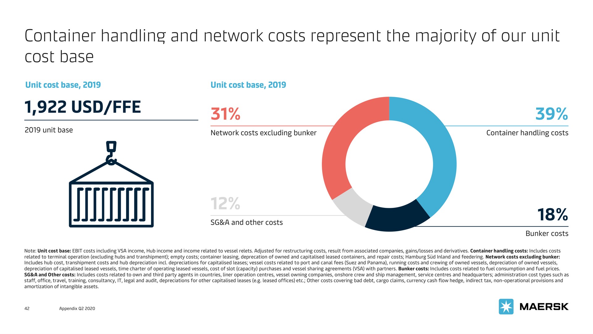 container handling and network costs represent the majority of our unit cost base | Maersk