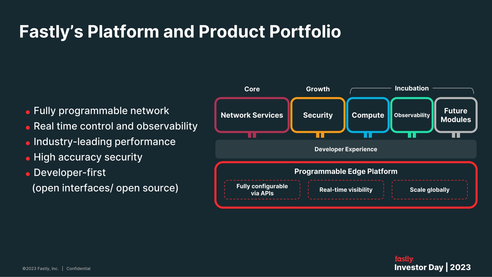 platform and product portfolio | Fastly