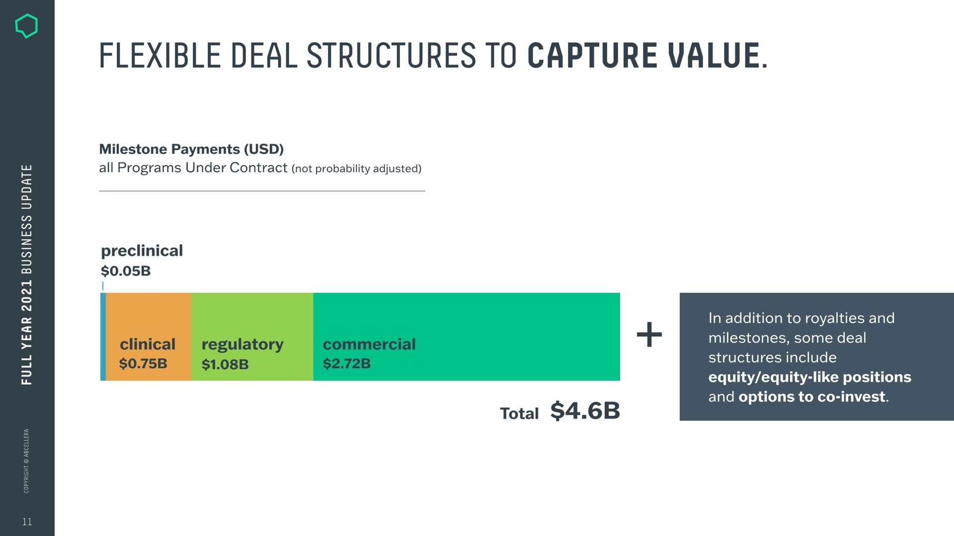 flexible deal structures to capture value | AbCellera