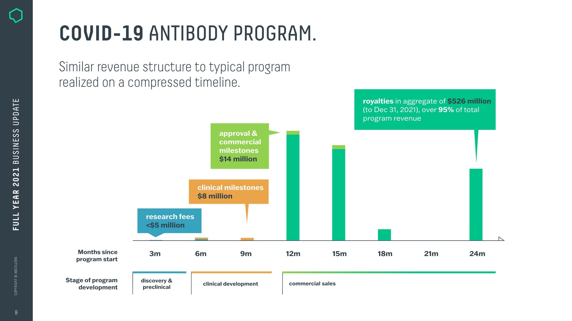 covid antibody program | AbCellera