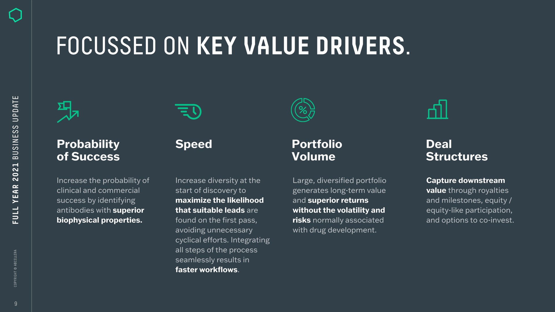 focussed on key value drivers | AbCellera