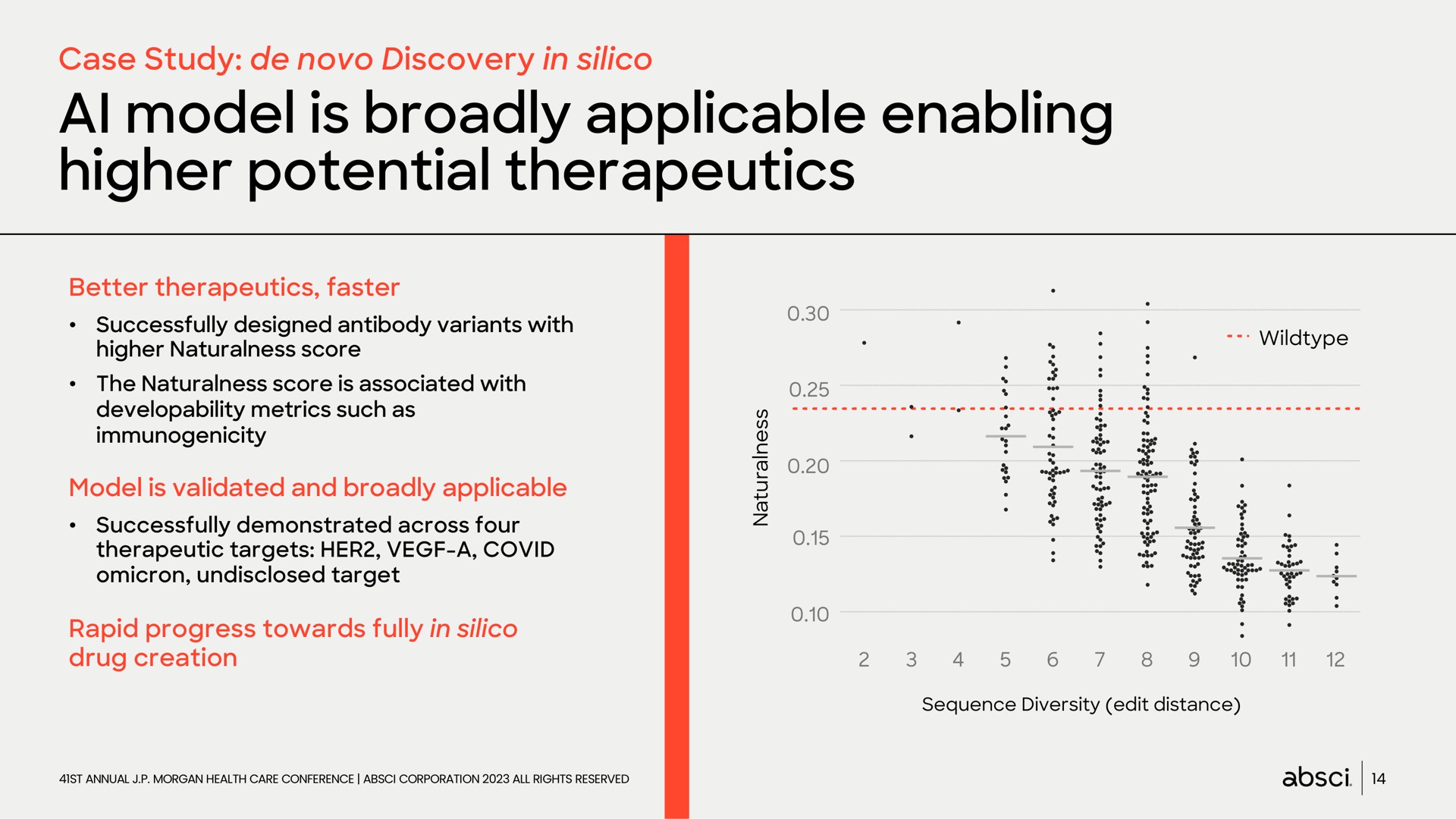 model is broadly applicable enabling higher potential therapeutics | Absci