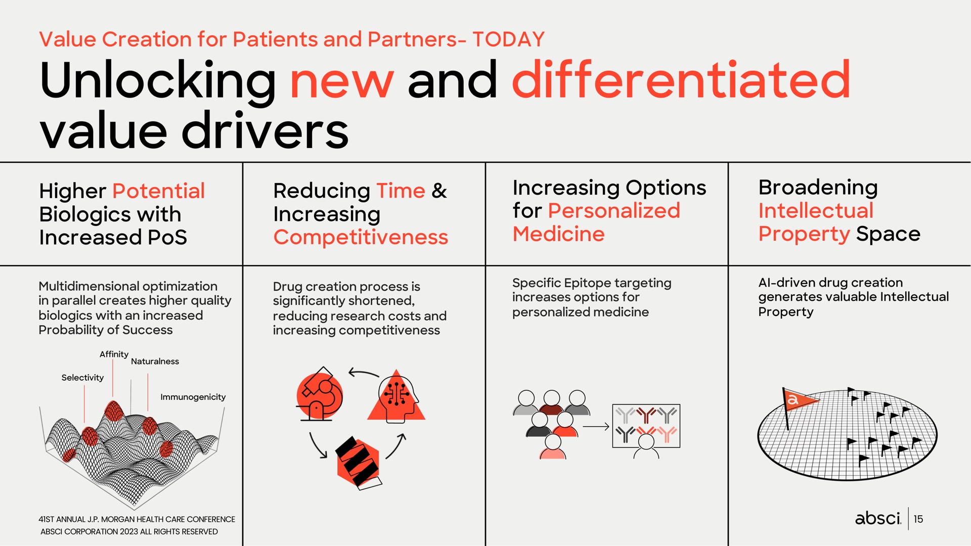 unlocking new and differentiated value drivers an as | Absci