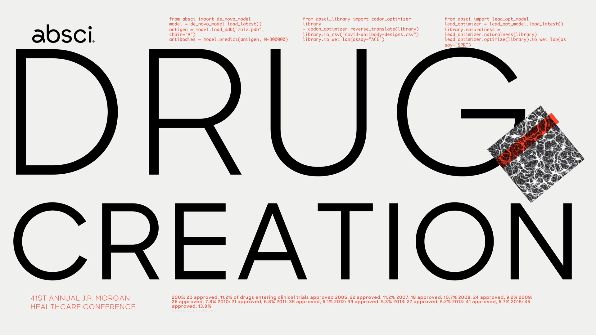 drug creation | Absci