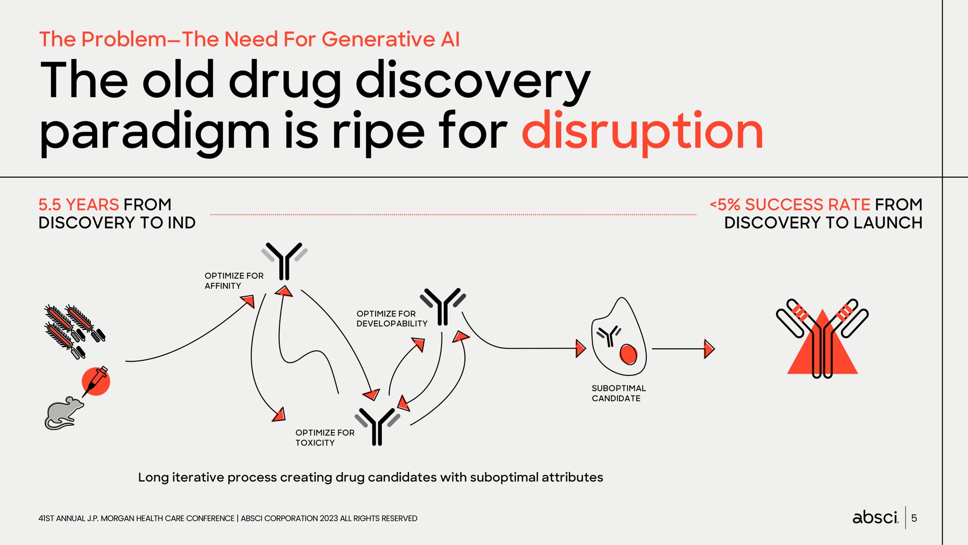 the old drug discovery paradigm is ripe for disruption a | Absci